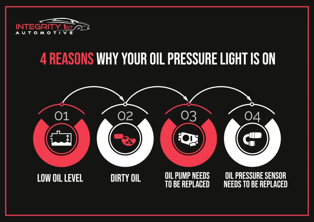 oil pressure light on and off