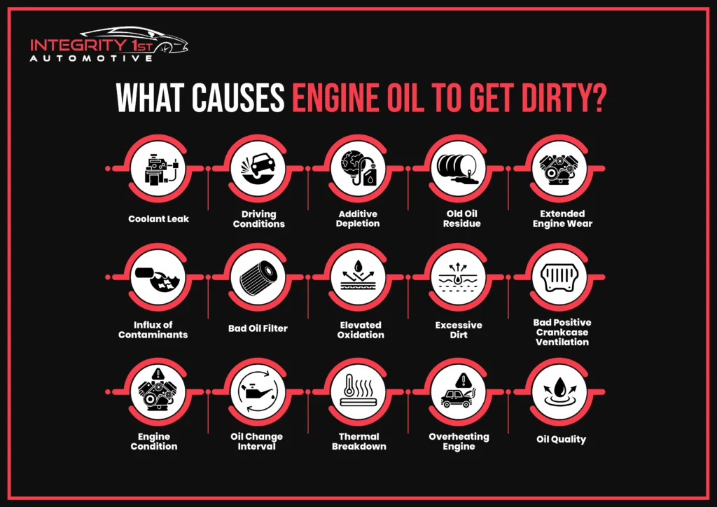 dirty engine oil causes